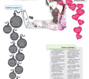 Golpes em sites de relacionamentos e aplicativos