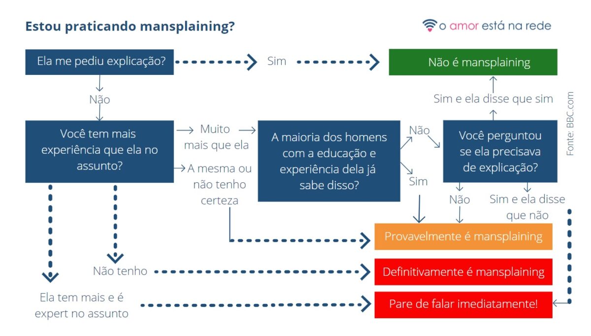 O que é Mansplaining e 5 sinais para detectar um Mansplainer